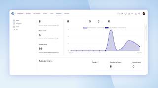 Monitor User Activity & Adoption with User Analytics | We Brand