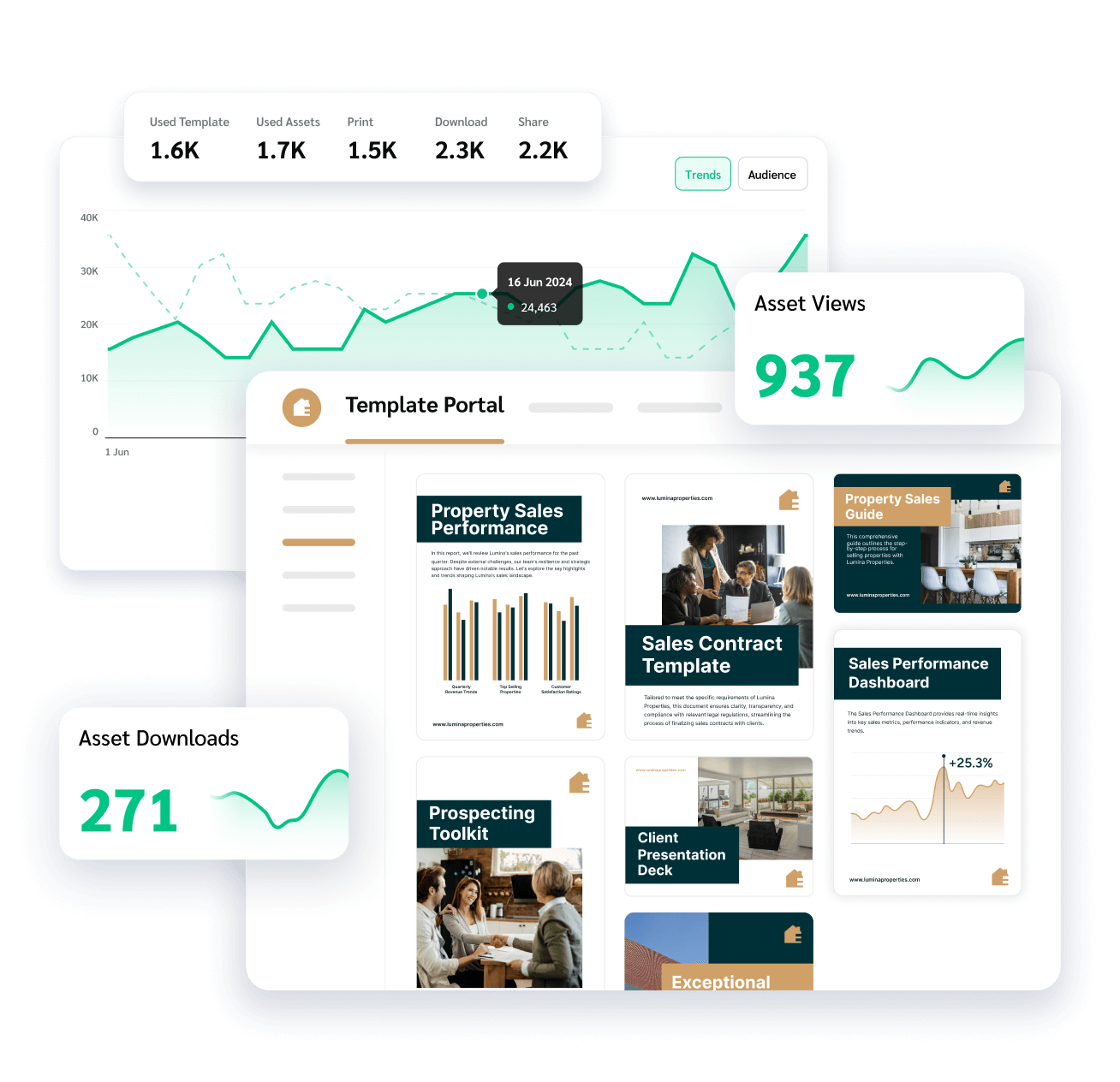 Strategic campaigns, measurable results