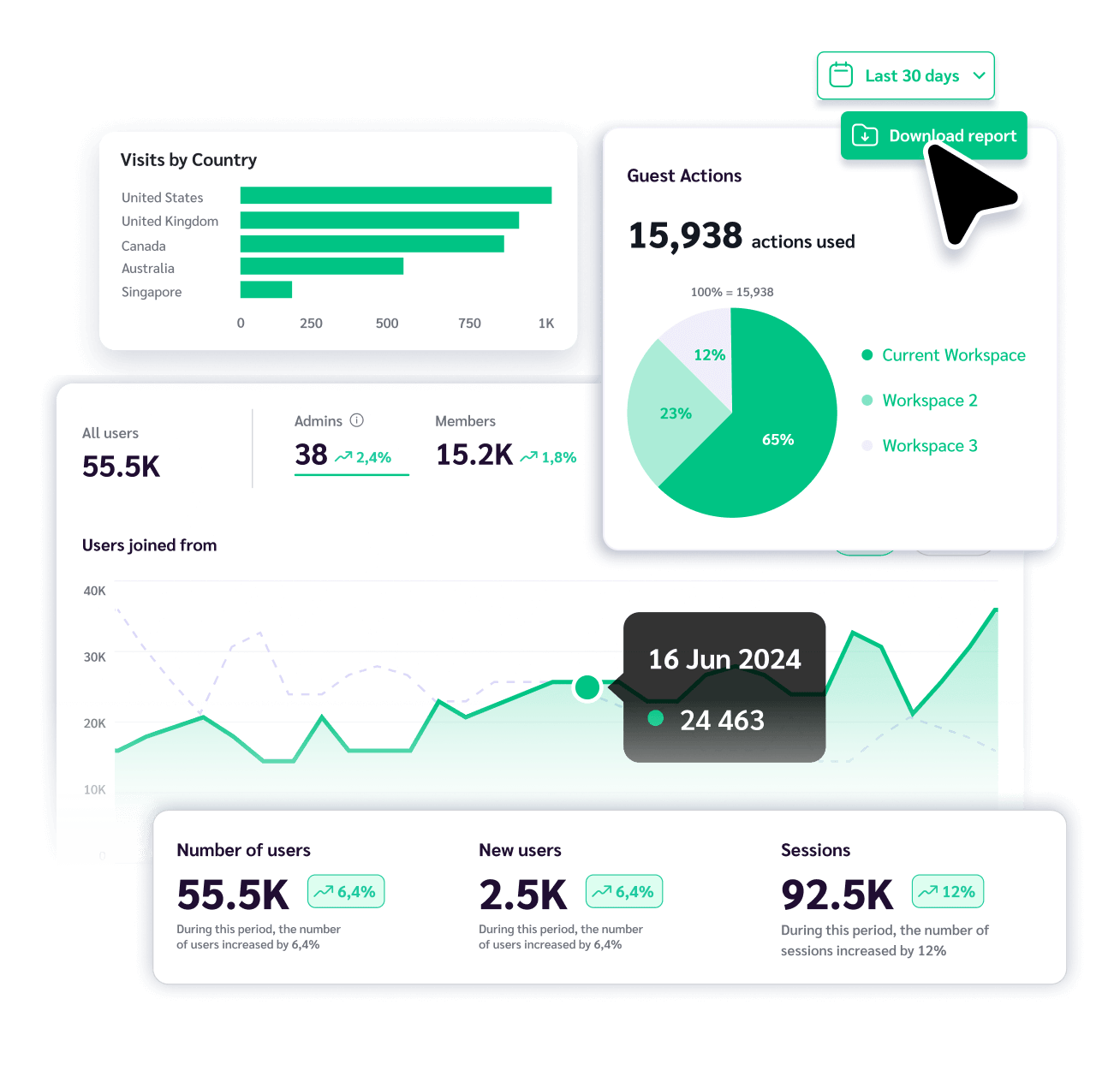 Custom strategy and user engagement planning