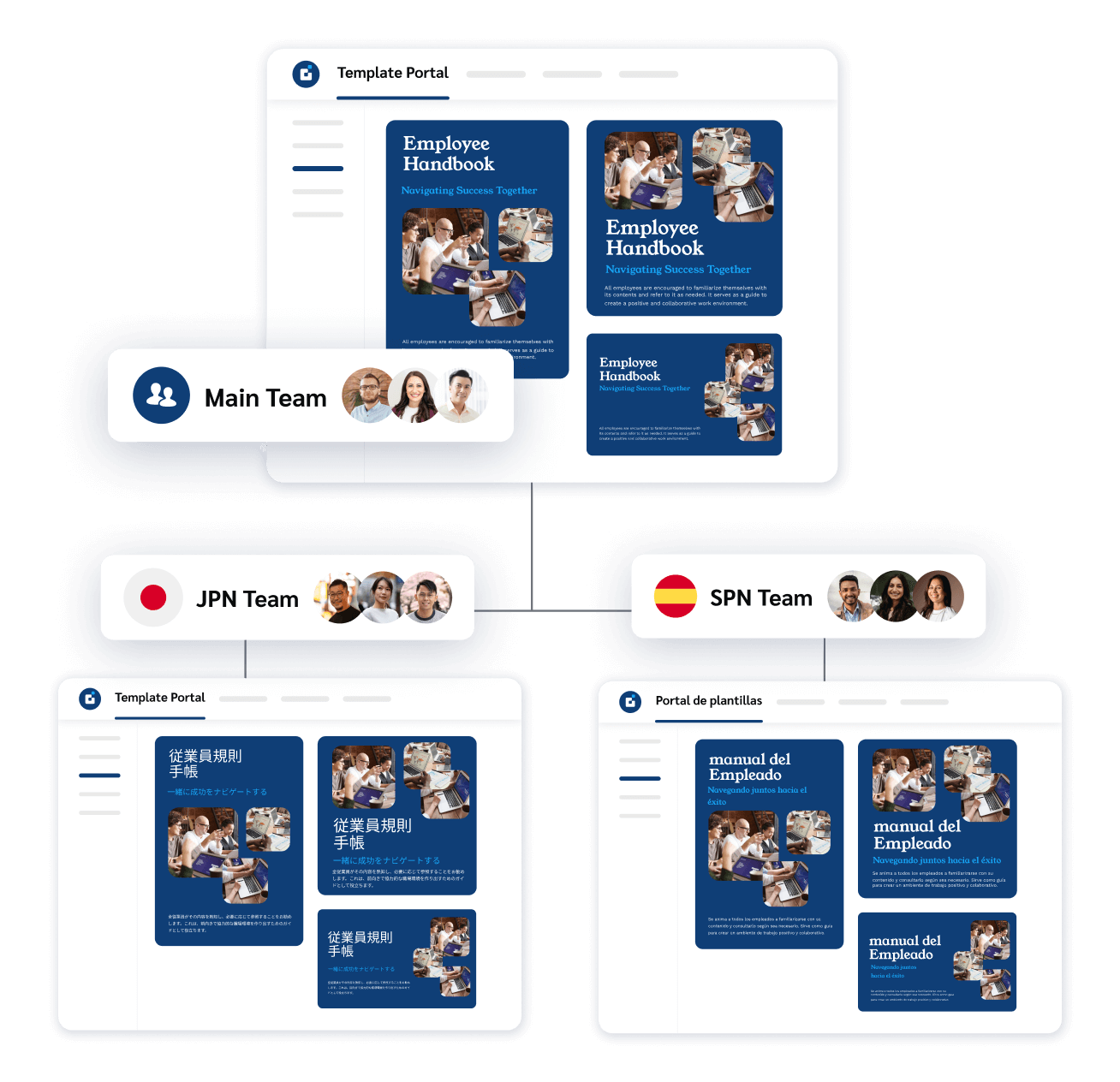 Managing translation the easy way