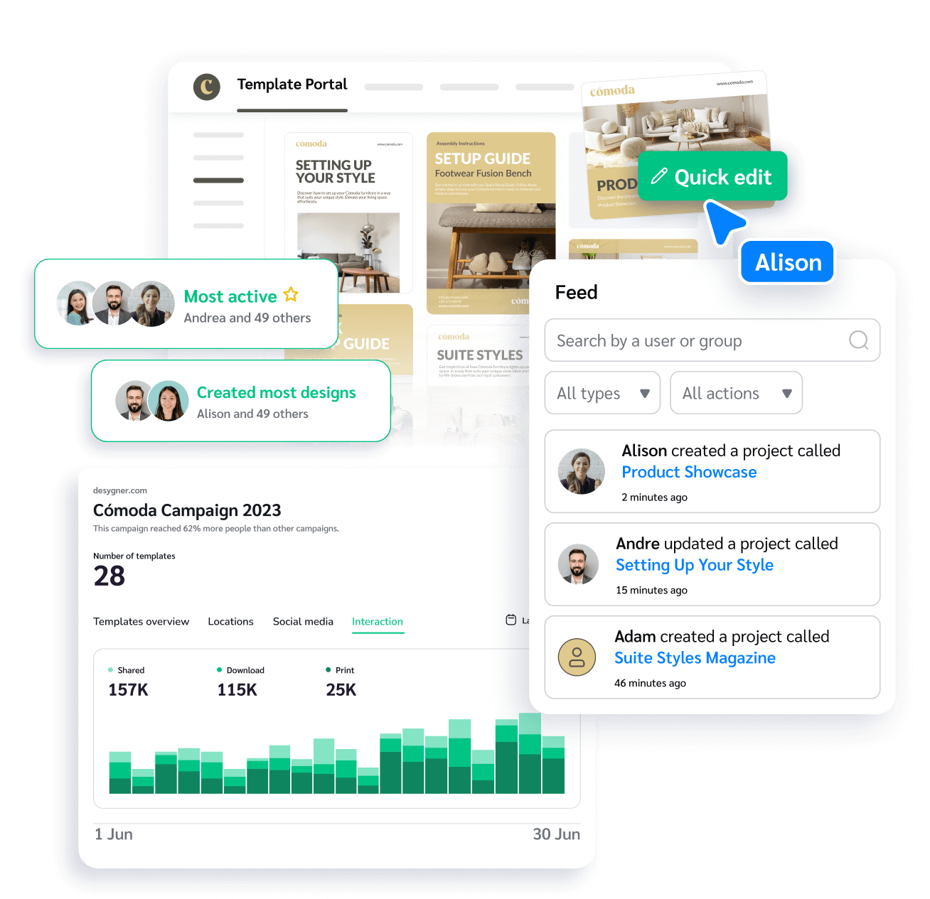 Employee feed & real-time analytics