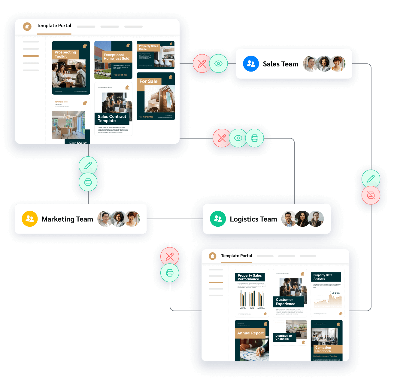 Teams template portals