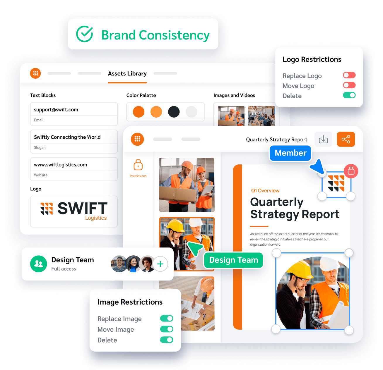 Customization, control