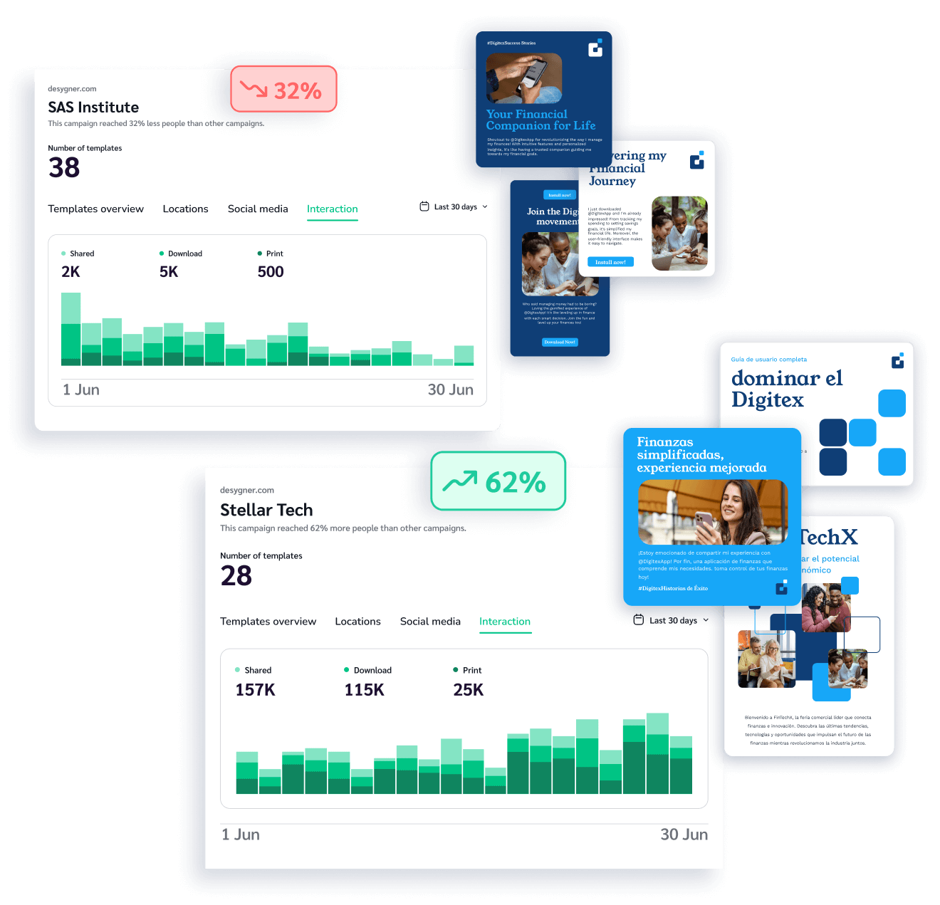 Insightful analytics & feed