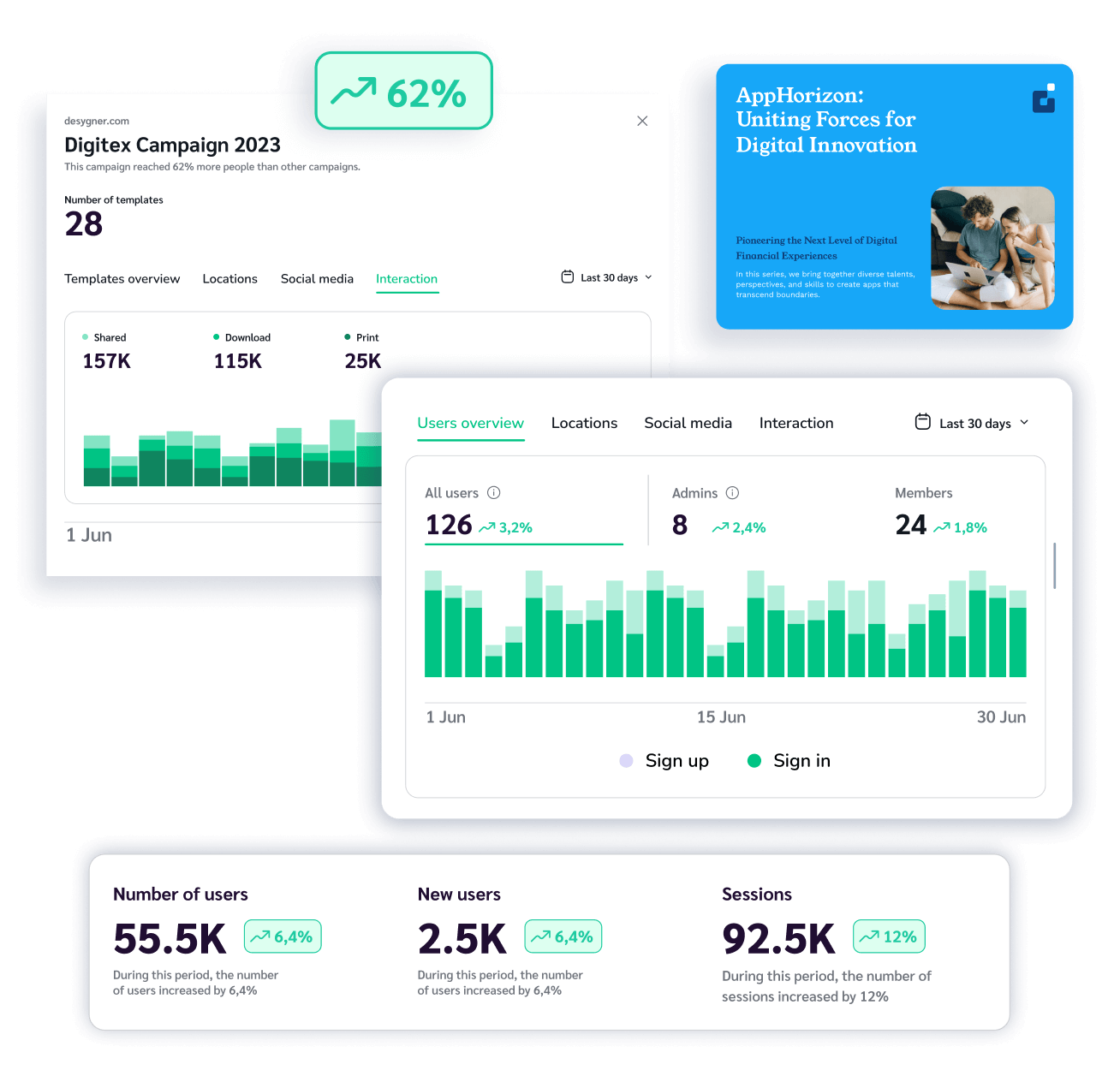 Data-driven localization decisions